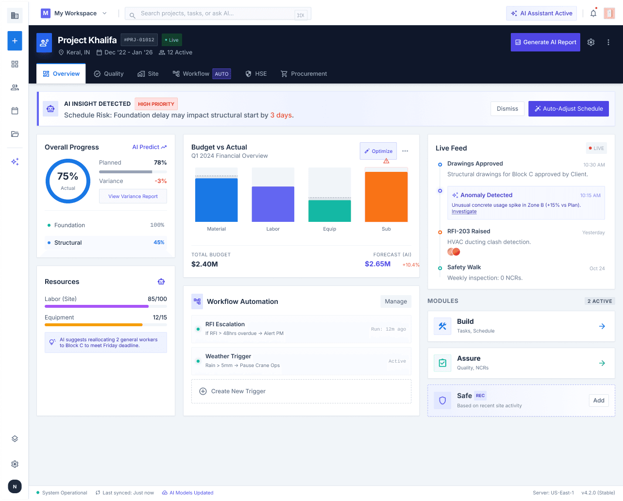 A Traklio project overview with progress, budget, live feed and workflow automation